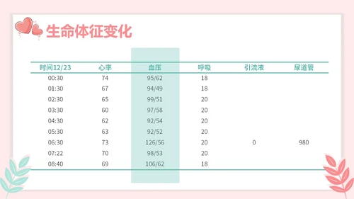红色插画风简约风子宫肌瘤护理查房疾病护理培训PPT妇科