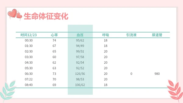 红色插画风简约风子宫肌瘤护理查房疾病护理培训PPT妇科