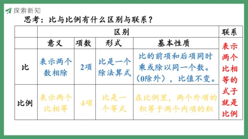 新人教版数学六年级下册4.1.1   比例的意义课件