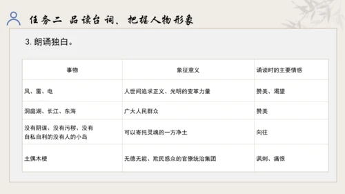 【教学评一体化】第五单元 走进戏剧天地 品味百态人生 -【大单元教学课件】统编版语文九年级下册