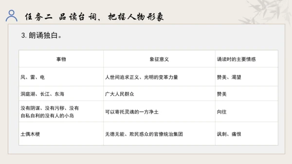 【教学评一体化】第五单元 走进戏剧天地 品味百态人生 -【大单元教学课件】统编版语文九年级下册
