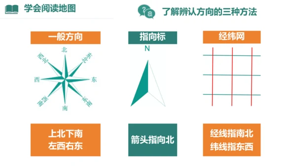 2.1 地图的阅读（课件27张）-人教版七年级地理上册