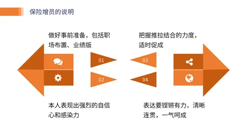 保险业务培训通用PPT模板