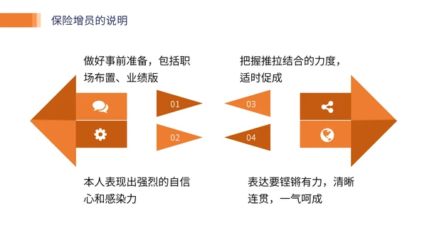 保险业务培训通用PPT模板
