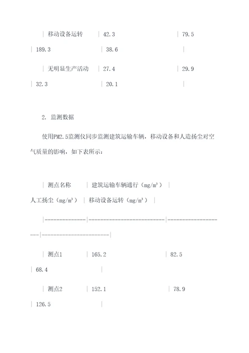 工地扬尘调研报告