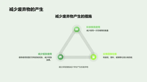 环保教育实践PPT模板