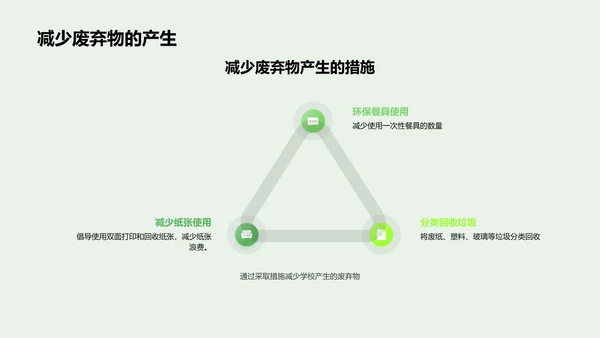 环保教育实践PPT模板