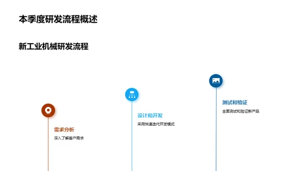 季度研发新突破