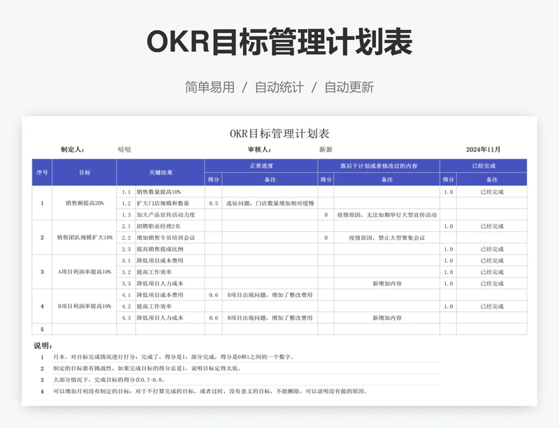 OKR目标管理计划表