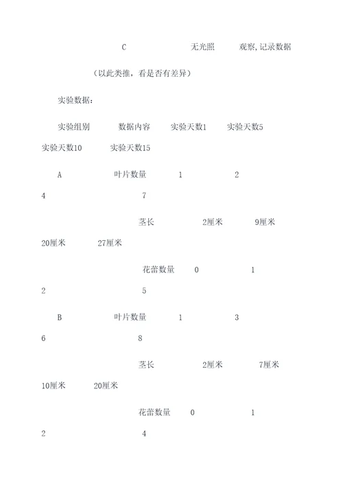 关于的植物实验报告