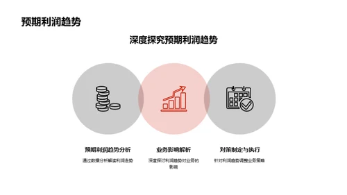 运营回顾与市场前瞻