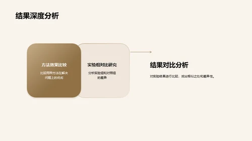 博士研究之路：成果揭秘