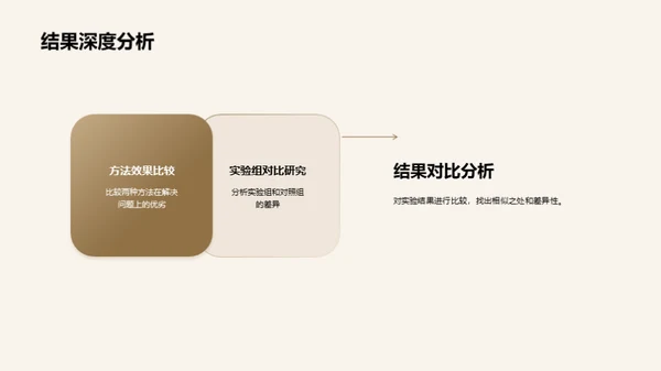 博士研究之路：成果揭秘