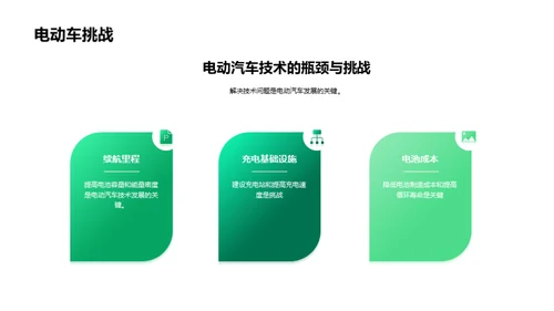 商务风交通汽车学术答辩PPT模板