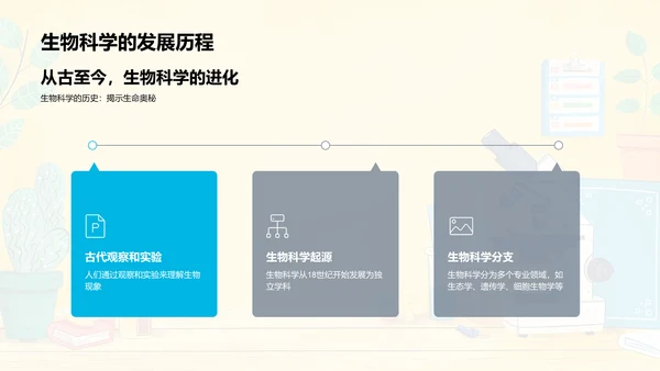 生物科学入门教学PPT模板