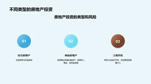 高质量房地产投资的关键要素