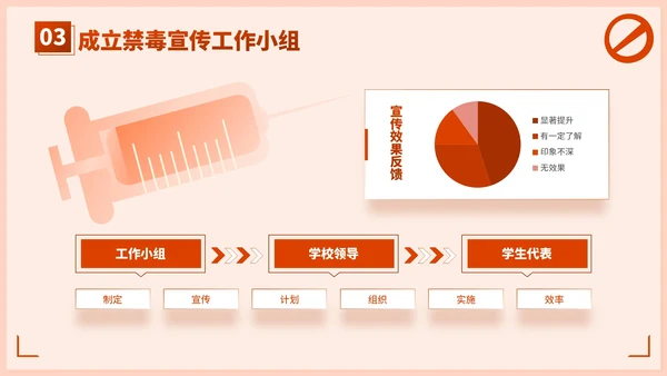 红色插画风学校禁毒宣传：守护学生健康成长PPT模板
