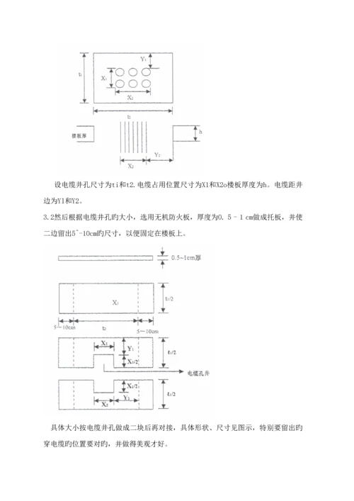 变电站防火综合施工专题方案.docx