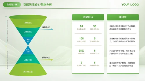 绿色简约风数据逻辑PPT版式合集