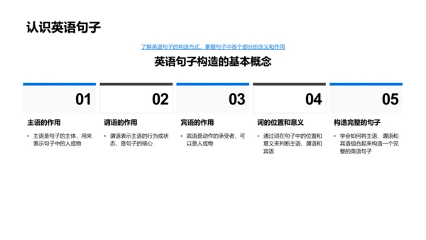 英语句子构造教学PPT模板