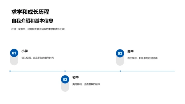 人力资源经理述职PPT模板