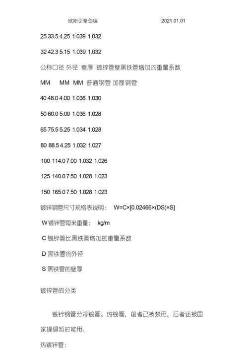 国标热镀锌钢管规格、尺寸理论重量表之欧阳引擎创编.docx