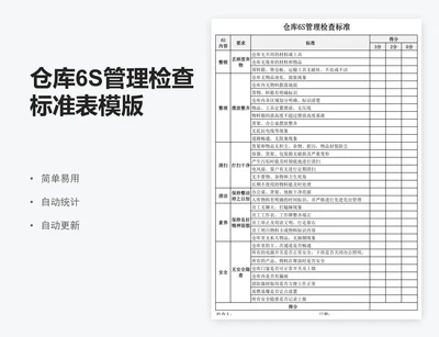 仓库6S管理检查标准表模版