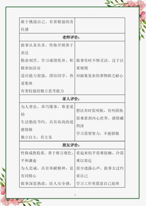 21页5500字音乐表演专业职业生涯规划.docx