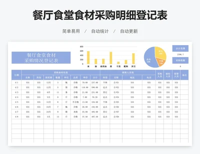 餐厅食堂食材采购明细登记表