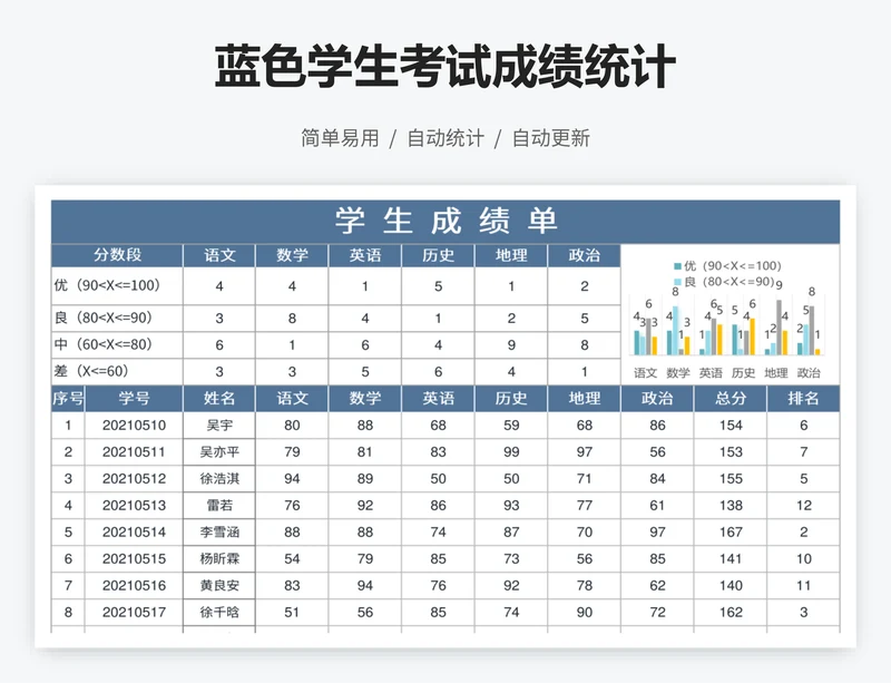 蓝色学生考试成绩统计