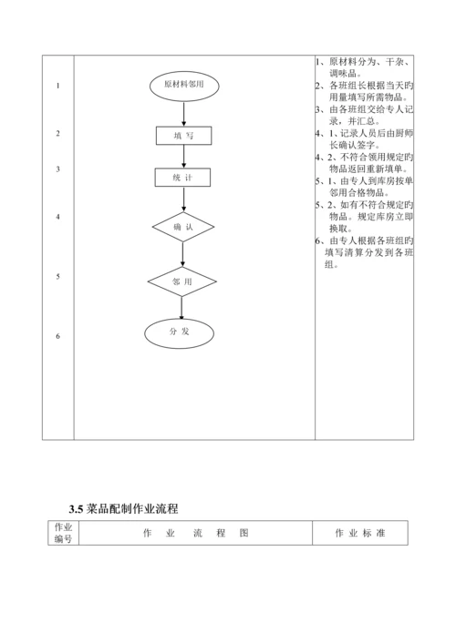 厨房部作业标准流程基础规范.docx