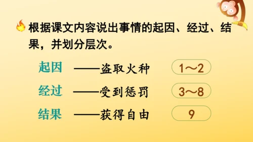 14 普罗米修斯   课件