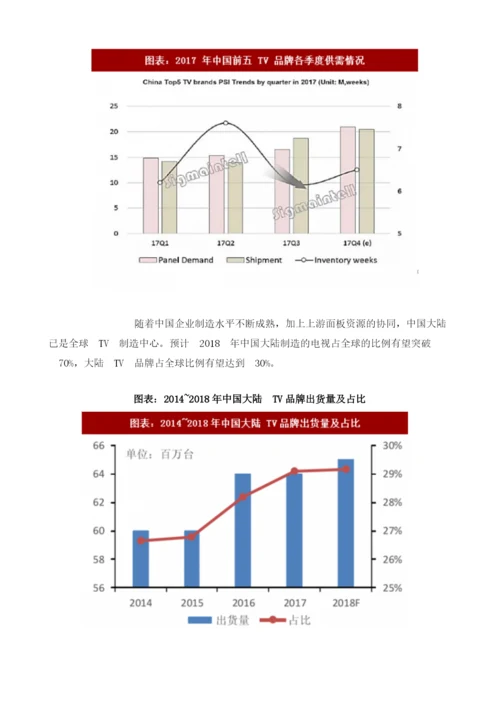 全球电视行业各地区品牌出货量及市场份额分析.docx