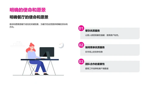 餐饮行业商业计划书演讲