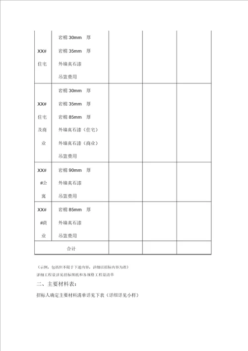 招标投标万科外墙保温及真石漆招标