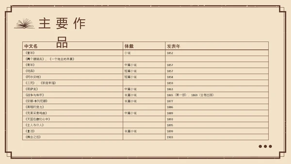 棕色复古列夫托尔斯泰名人介绍PPT模板宣传PPT动态PPT人物介绍
