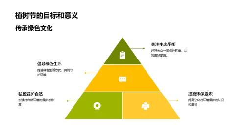 绿意盎然，环保先行