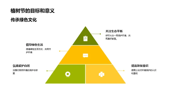 绿意盎然，环保先行