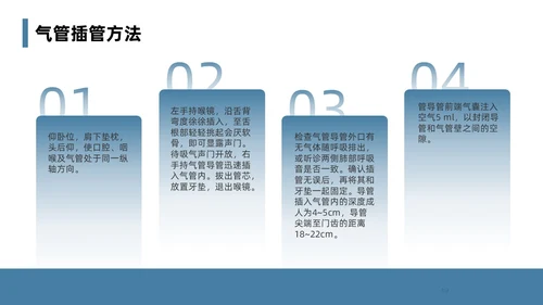 蓝色简约风课件急诊科规范化培训培训课件PPT模板业务培训