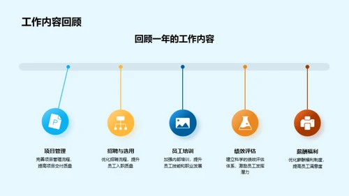 20XX年度部门风云