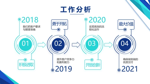 蓝色医疗公司宣传年终工作总结动态PPT模板