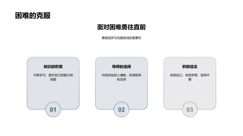 职业规划实践报告