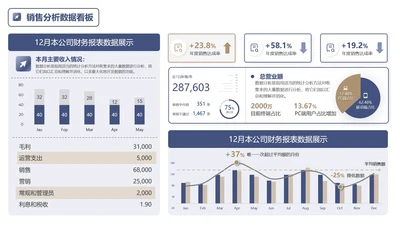 销售分析数据看板单页PPT模板