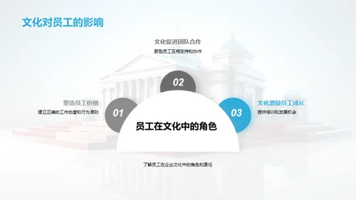 塑造银行企业文化