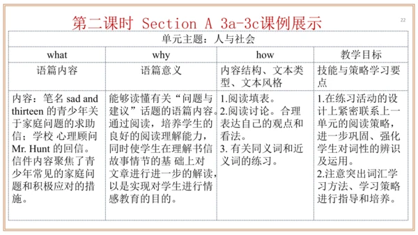 Unit 4 单元整体教学设计【大单元教学】人教版八年级英语下册Unit 4 Why don't y