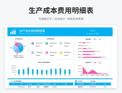 生产成本费用明细表