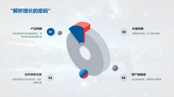 游戏娱乐行业透视