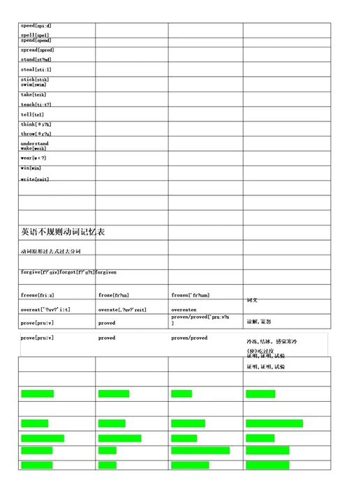 九年级不规则动词表带音标