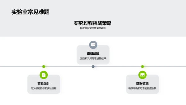 农学研究实证报告