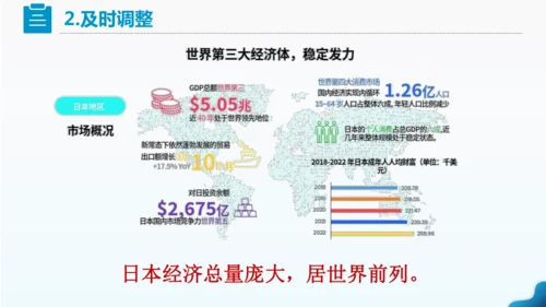 人教版七下 8.1《日本》 第2课时 人口老龄化社会 对外依赖强的经济 课件